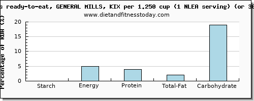 starch and nutritional content in general mills cereals